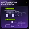 Diagram showing how to connect a device to a computer or mobile phone. Náhled obrázku produktu