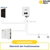 3000W Solar-Inselanlage mit 5kW Stromspeicher, Autarkes Produktbild-Vorschau 2
