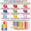 Cool-i® 3D LED Gesichtsmaske – 9 Lichtfarben, kabellos mit Produktbild-Vorschau 6