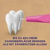 Dr.Best Interdental Green Clean gr.3 6Stk Produktbild-Vorschau 7