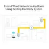 TP-Link TL-PA411 KIT Powerline TP-Link TL-PA411 Powerline Podgląd zdjęcia produktu 10