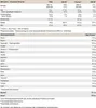 Yummy Vegan Protein - 450g : Chocolate Brownie I Pulver I Produktbild-Vorschau 3