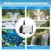 A collage of four images showing different applications of a water pump, with a central image of the pump itself. Náhled obrázku produktu
