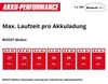 Einhell accu-heggenscharen GP-CH 18/50 Li BL-Solo Productafbeelding-voorbeeld 12