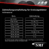 SMI Metall-Kreissägeblatt HSS DMO5 - 300 x 2,5 x 32 mm 220 Produktbild-Vorschau 5
