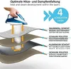 Germany Bügelunterlage für Tisch | Hitzebeständig & Produktbild-Vorschau 4