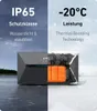 Anker SOLIX Solarbank 2 E1600 Pro Speicher f. Produktbild-Vorschau 32