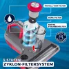 Diagram showing the internal components of a vacuum cleaner, highlighting its filtration system. Produktbild-Vorschau