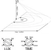 Diagram showing the detection range and settings for a motion sensor. Produktbild-Vorschau