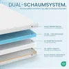 A diagram showing the layers of a mattress topper with descriptive text labels. Produktbild-Vorschau