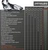 Primewire HDMI-Kabel 2.0b, Ultra HD 4k 60Hz, 18 Gbit/s, 3D, Anteprima dell’immagine prodotto 5