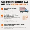Schlupfwespen gegen Lebensmittelmotten - 12 Karten (4 Produktbild-Vorschau 6