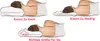 Three illustrations showing a person sleeping on a pillow, demonstrating incorrect and correct pillow height. Produktbild-Vorschau