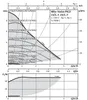 Čerpadlo obehové mokrobežné Wilo VARIOS PICO 25/1-7 130MM Náhľad obrázku produktu 3