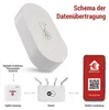 GoSmart Digitales Thermometer mit Hygrometer, Funk-Sensor, ZigBee EGS0102 Voir les images du produit