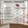 Betz Badetuch XXL Lines 90x180 cm – 100% Baumwolle, weich & Produktbild-Vorschau 12