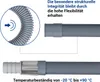 Close-up views of a flexible hose with connectors and text describing its features and temperature resistance. Produktbild-Vorschau