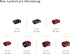 Einhell 3411125 - 24 cm - Kunststoff - 8500 RPM - Akku - Náhled obrázku produktu 24