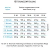 Bosch MEDIUM JUNIOR, Welpe, Mittelgroß (11-25 kg), 15 kg Produktbild-Vorschau 5
