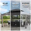 A triptych image showcasing a gazebo under different weather conditions: clear skies with UV protection, rain, and snow. Produktbild-Vorschau