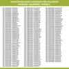 A list of washing machine models and part numbers. Produktbild-Vorschau