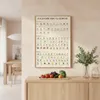 Saisonkalender Obst und Gemüse | Poster Küche A3 Produktbild-Vorschau 4