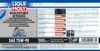 LIQUI MOLY Schaltgetriebeöl (MTF) Achsgetriebeöl 4433 für Produktbild-Vorschau 12