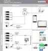 Steuergerät Sentiotec PRO D2I Produktbild-Vorschau 3