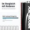 10x ANSMANN Industrial Batterie Mono D 1,5V - LR20 Alkaline Produktbild-Vorschau 3