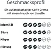 A graphic displaying a coffee flavor profile with text and coffee bean icons. Náhled obrázku produktu