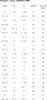 A table showing ski boot sizing information for junior sizes, with columns for EURO, US, UK, MONDO, and Boot sole length. Produktbild-Vorschau