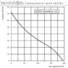 Vents QUIETline-K 125 axiální ventilátor do potrubí Náhled obrázku produktu 2
