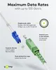 Goobay 59612 Câble à fibre optique (FTTH), monomode (OS2) Voir les images du produit 3