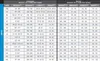 A size chart for wetsuits, UV, and comp vests, presented in both Standard and Metric measurements. Produktbild-Vorschau