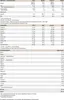 Protein 85 - 900g : Cookies & Cream I 30 Portionen I Pulver Produktbild-Vorschau 2