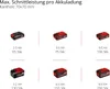 Einhell GC-LC 18/20 Li T akumulátorový tyčový vyžínač bez Náhľad obrázku produktu 24