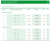 Cellacare Manus Comfort bendaggio manuale re.Gr.4 1 St Anteprima dell’immagine prodotto 2