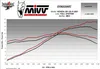 Marmitta completa MIVV Mk3 in acciaio inox per HONDA cb 125 Anteprima dell’immagine prodotto 4