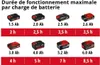 Pulvérisateur 18V 15L (solo) GE-WS 18/150 Li - EINHELL Voir les images du produit 6