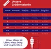 SES Doppelripp Unterhosen Herren weiß 3er Pack aus 100% Produktbild-Vorschau 4