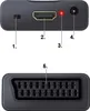 A top-down and bottom view of a black SCART to HDMI adapter. Náhľad obrázku produktu