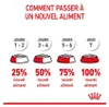 Royal Canin Mother & Babycat, Dospelý, Akékoľvek plemeno, Náhľad obrázku produktu 16