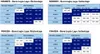 A collage of four German size charts related to mattress firmness and body measurements for men and women. Produktbild-Vorschau