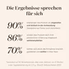 Marketing image showing statistics about product results. Produktbild-Vorschau