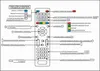 EMOS Ovládač pre set-top box EM190 / EM190SS 2520900088 Náhľad obrázku produktu 3