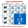 Royal Canin Home Life Indoor 27, Dospělý jedinec, 4 kg Náhled obrázku produktu 9