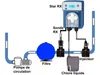 AVADY RX Star 20 Dosierpumpen-Regelung - AVA-450-0285 Produktbild-Vorschau 2