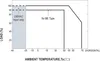 MEANWELL ELG-150-24DA-3Y, AC-DC LED-Installationsnetzteil, Produktbild-Vorschau 3