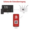 GoSmart Drahtlose Wetterstation E8610 mit WiFi Náhľad obrázku produktu