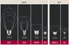 Diagrams of different light bulb bases and their dimensions, categorized by voltage. Produktbild-Vorschau